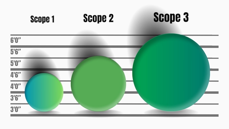 Scopes 1, 2, And 3 Emissions, The New Usual Suspects