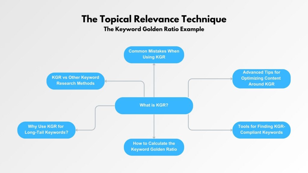 A diagram titled "The Topical Relevance Technique" with "What is KGR?" at the center, connected to five blue nodes